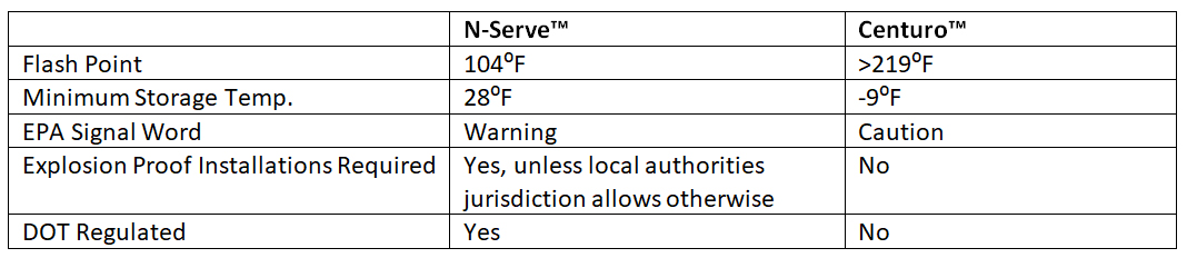 nserv chart.jpg nserv chart.jpg